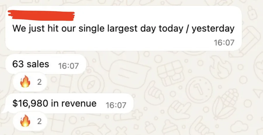 We just hit our single largest day: 63 sales, $16,980 in revenue.